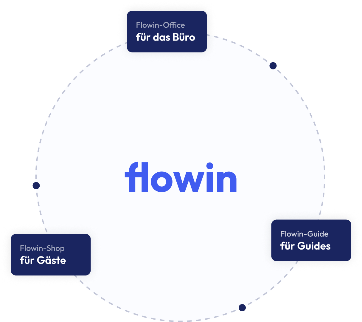 Flowin Circle Illustration